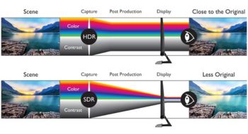 Right Equipment